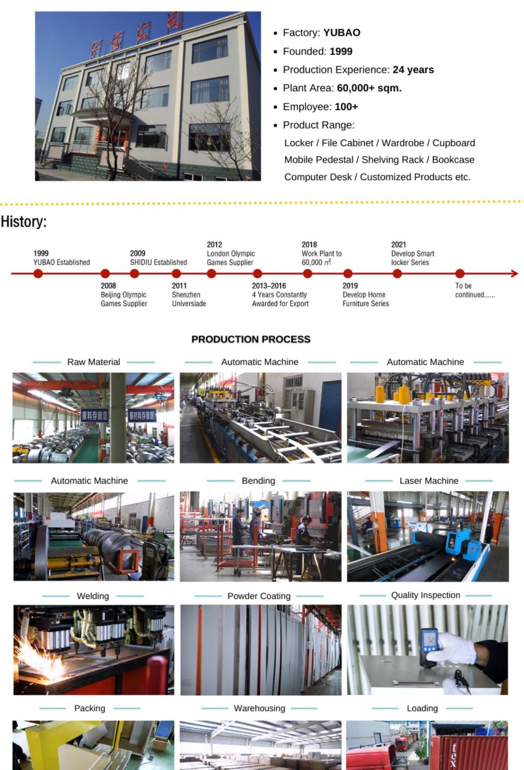 factory overview